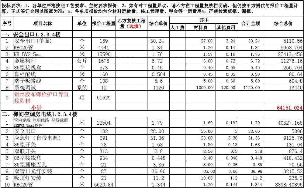 银行九游体育水电价格_九游体育价格明细_九游体育水电安装价格明细