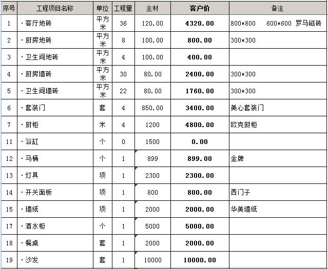 90平简欧九游体育预算明细_120平九游体育日记简欧附图_简欧风格九游体育效果图大全,简欧