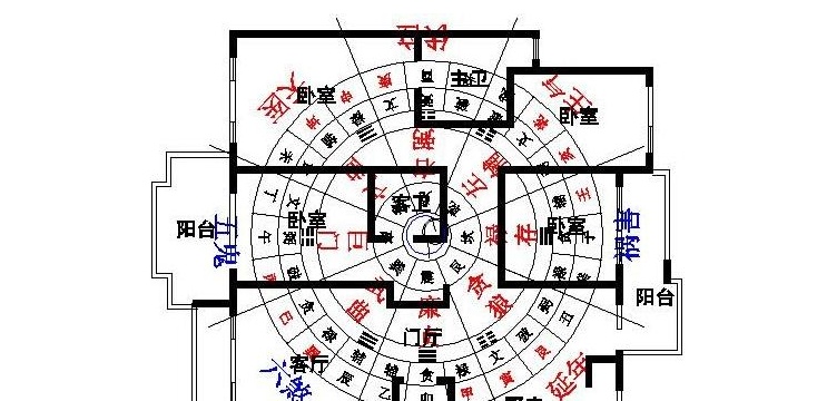 家居风水财神方位_财神方位怎么坐_今天财神方位