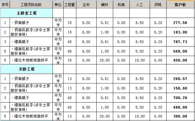 90平房子卧室预算