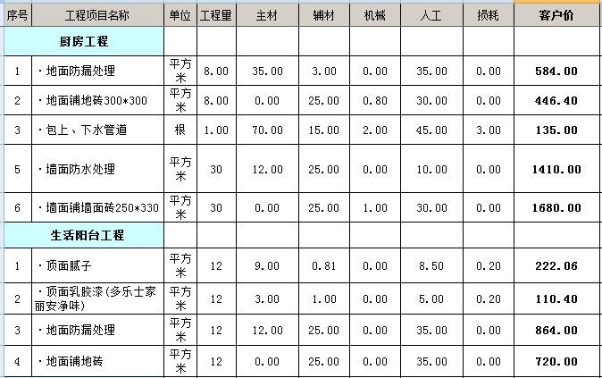 90平房子厨房预算