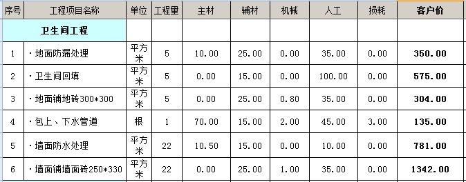 90平房子卫生间预算