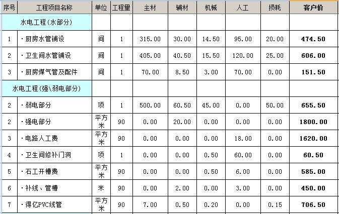 90平房子水电预算