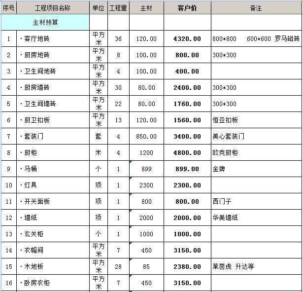 90平房子主材预算