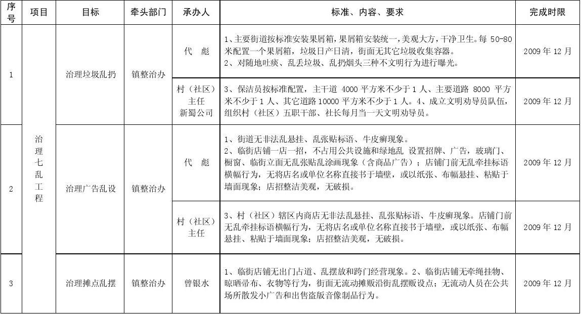 以推进九游体育安全施工为目标_施工推进表_施工安全目标怎么写