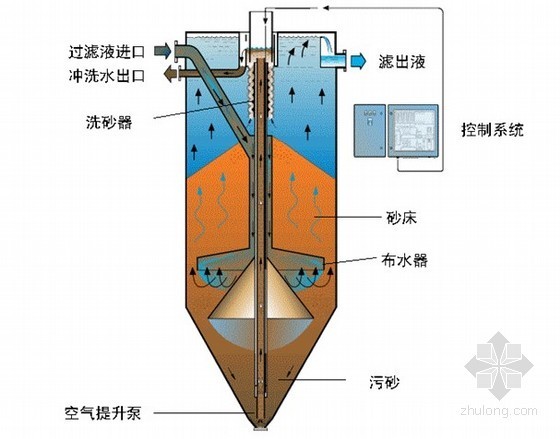 [河北]污水处理厂初步设计方案