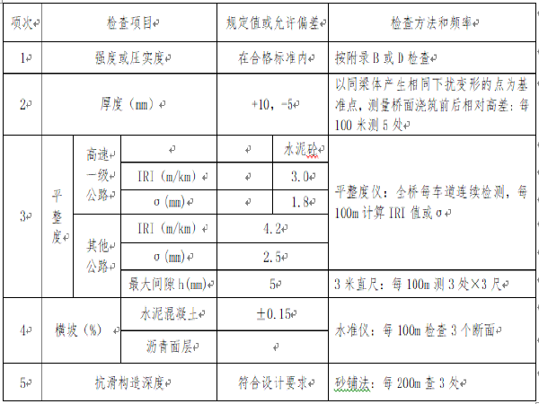 [攀枝花]K253+360拱桥施工组织设计方案