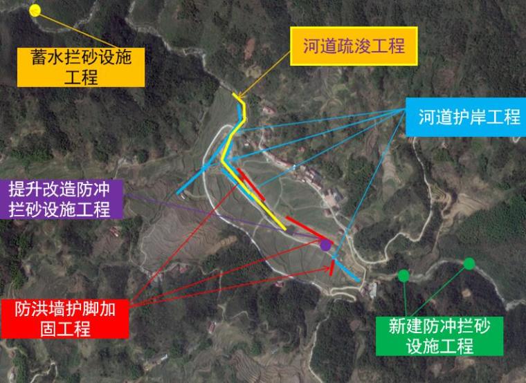 县城防洪治理工程初步设计方案汇报（60页，附图丰富）