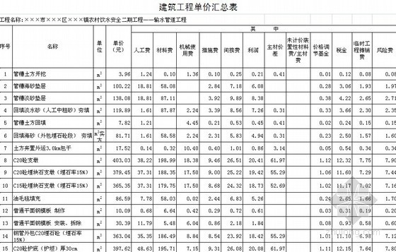 [福建]2012年输水管道、阀井、泵房土建及设备安装工程量清单预算及