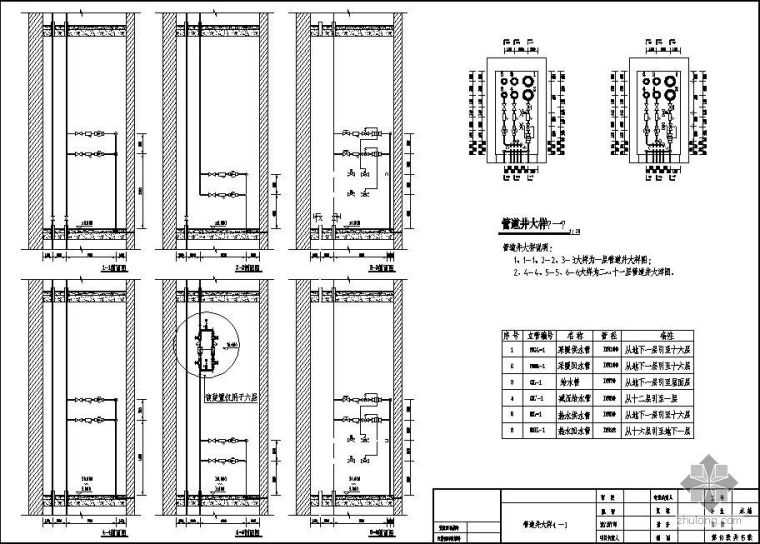 某十七层住宅管道井大样图