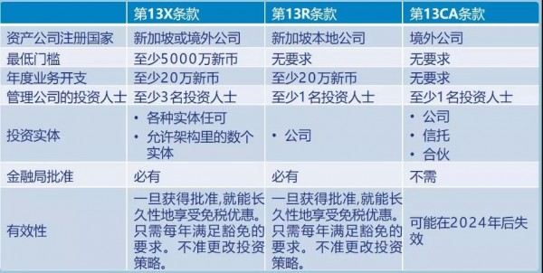 九游体育价格预算_呼和浩特九游体育如何预算_新加坡九游体育的预算