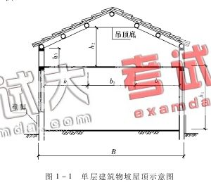 面积换算公顷_公顷面积换算_九游体育设计面积换算建筑面积