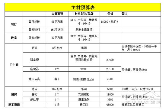 100平九游体育主材预算_网友100平房子九游体育效果图_100平小复式九游体育