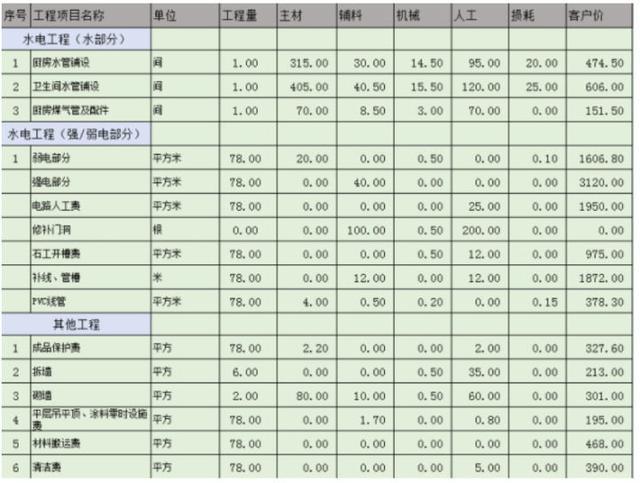 新房九游体育材料预算费用_材料预算价格是_新房九游体育什么材料环保