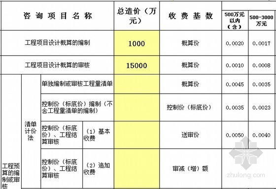 2012版湖北省建设工程造价咨询服务项目收费标准(直接套用 EXCEL格式  )