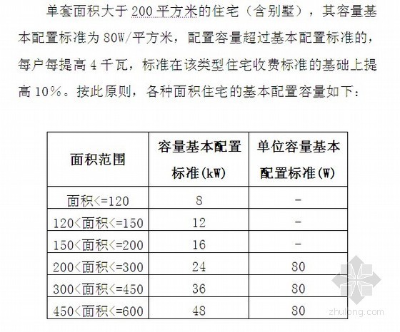 [江苏]新建居住区供配电工程价格收费标准〔2011〕214号