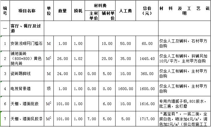 基装一般多少钱？基装详细项目预算表