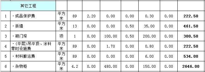 基装一般多少钱？基装详细项目预算表