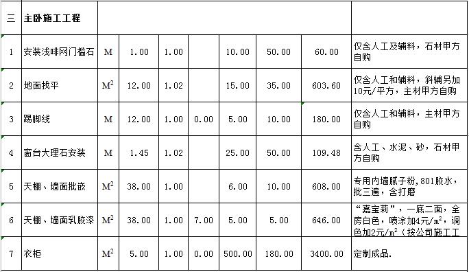 基装一般多少钱？基装详细项目预算表