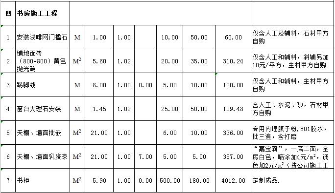 基装一般多少钱？基装详细项目预算表