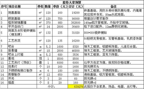 一键获取系统登陆用户明文密码_一键获取上万ip+花刺代理整理验证+整合版_一键获取九游体育预算