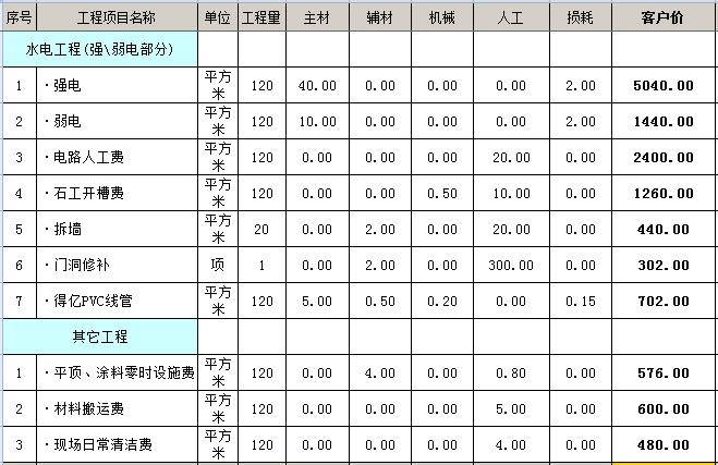 套内120平四室两厅九游体育预算表_新房九游体育效果图120平_九游体育120平米的房子效果图