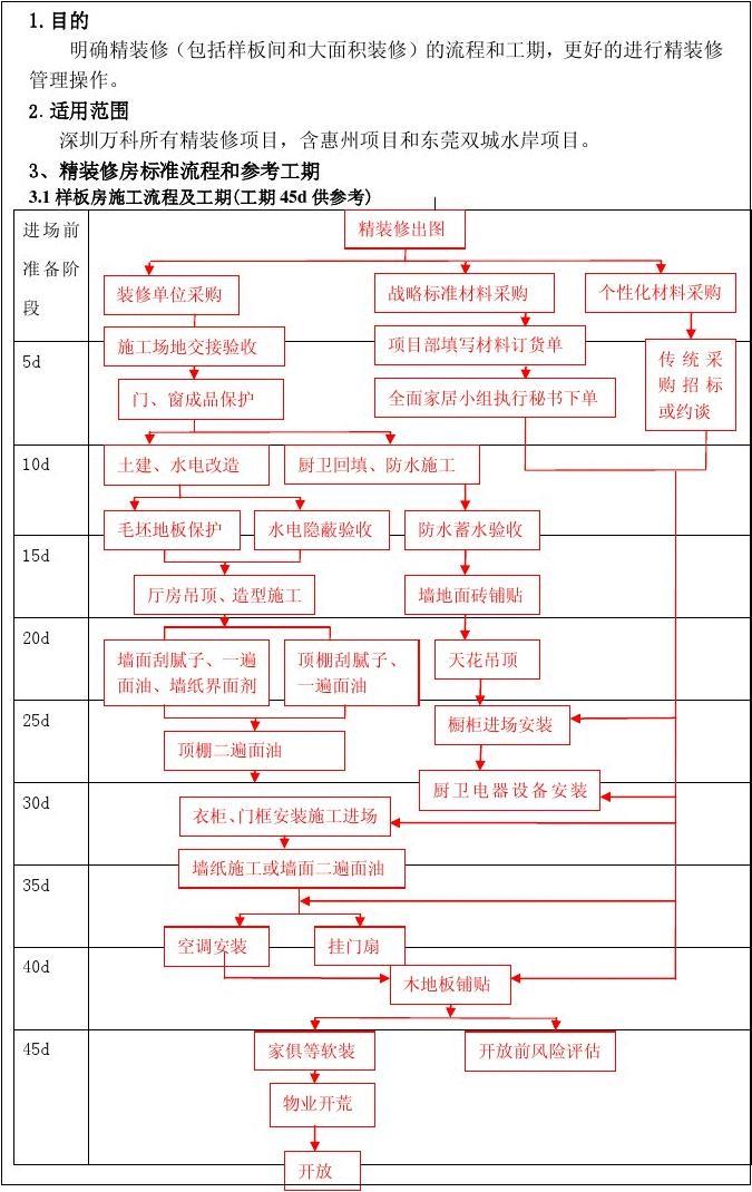 找会做预埋水电工人_工程水电sc管预埋视频_精九游体育水电预埋工期