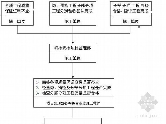 [广东]某超高层酒店水电安装监理实施细则