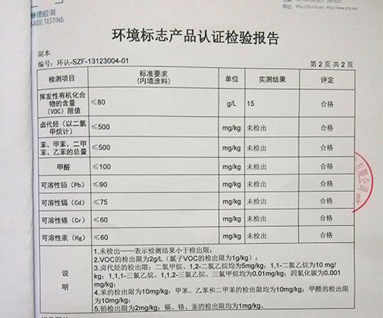 注册安全工程师合格标准_湖南二级建造师合格标准_室内九游体育油漆合格标准