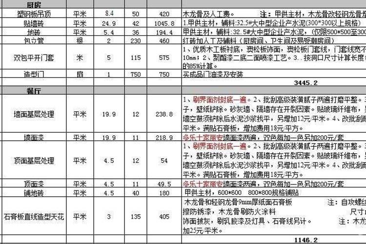 九游体育报价预算明细表_九游体育水电价格预算_曲靖九游体育预算报价表