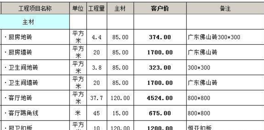 102平米九游体育主材