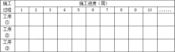 装饰九游体育施工流水段划分图_施工质量控制点如何划分_施工质量验收划分说明