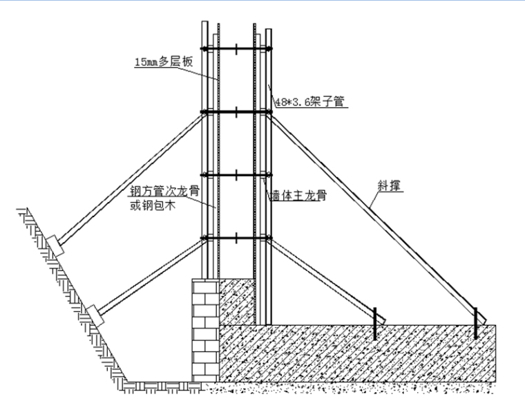 旧城保护定向安置房项目地下室模板工程施工方案（39页）