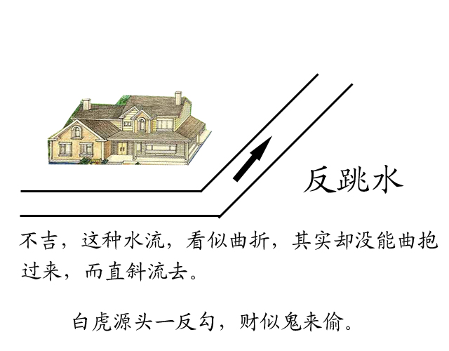 家居旺财风水32局图解_住宅与风水 房间财位风水图解_图解家居风水河流