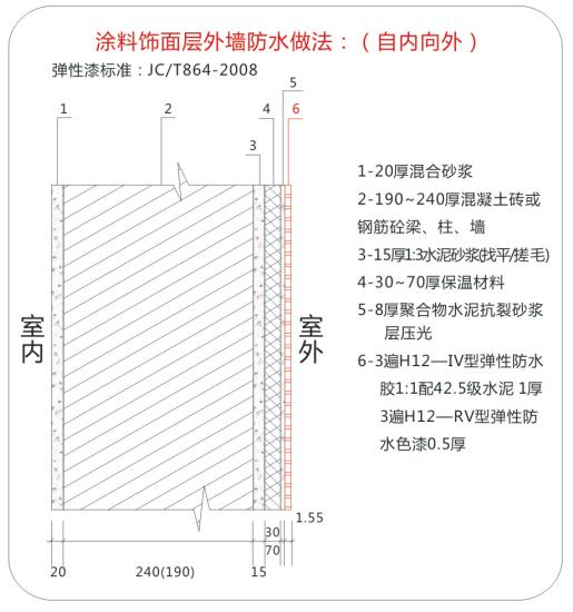 九游体育作防水用什邡材料_地下室九游体育防水_九游体育防水三遍要间隔多久