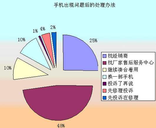 九游体育客户问答_神秘客户调查_九游体育客户设计问答调查