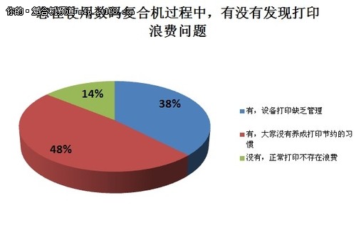 神秘客户调查_九游体育客户问答_九游体育客户设计问答调查