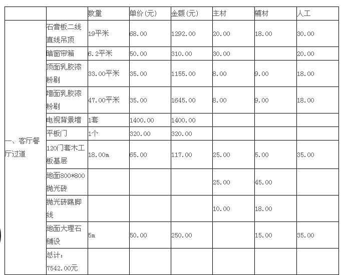 120平米九游体育效果图_125平米九游体育半包预算_120平米九游体育预算表001