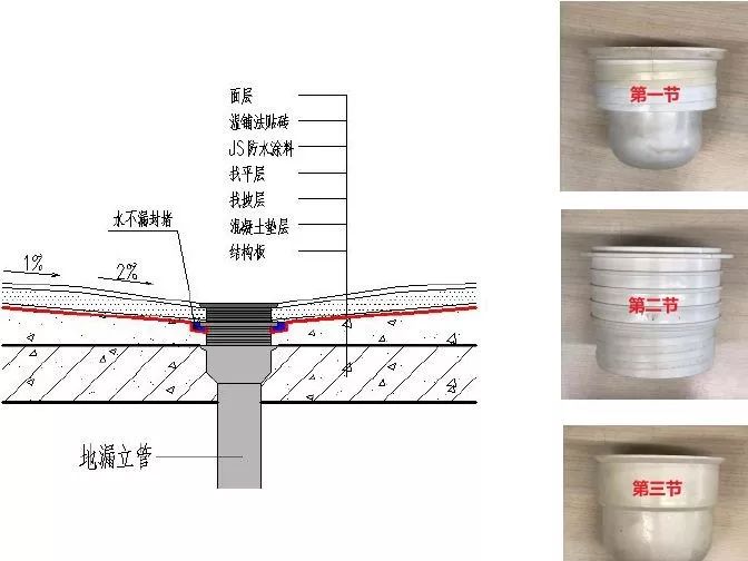 阳台防水价格_九游体育阳台防水放坡_阳台防水怎么做