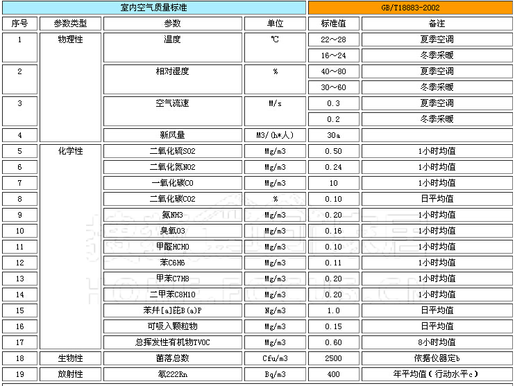 油漆质量保证书范本_家具油漆标准_油漆九游体育质量标准