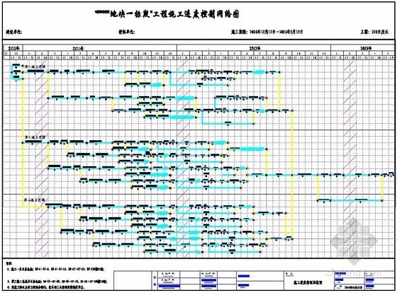 大型住宅小区施工进度计划网络图