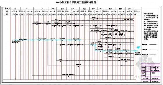 住宅小区工程施工进度计划网络图（CAD格式）