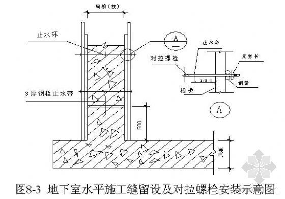 武汉某住宅小区地下车库人防工程施工组织设计