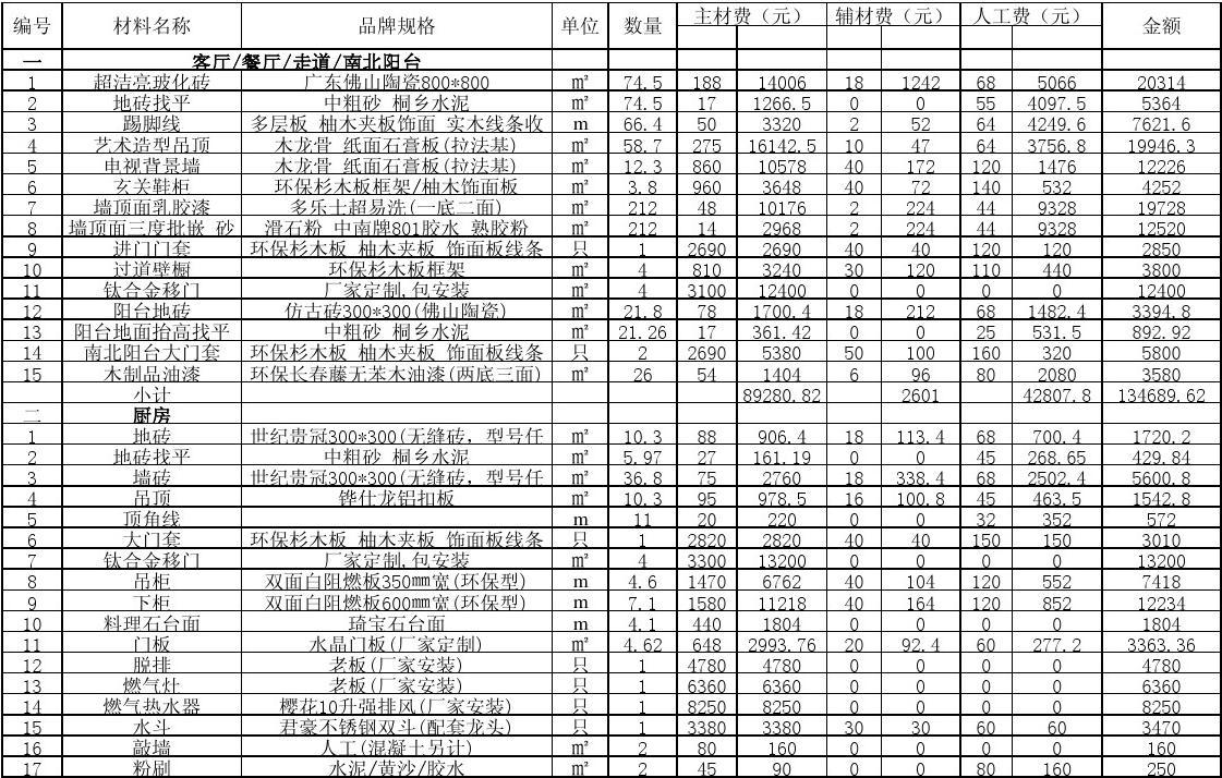 房屋九游体育施工材料清单_九游体育 材料 清单_新房九游体育步骤及九游体育所需用品清单