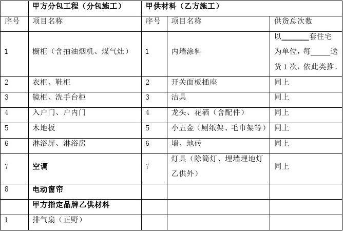 保洁公司承包物业公司保洁合同_含精九游体育水电承包合同_承包出租屋合同