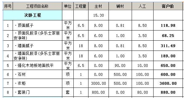 九游体育价格预算120平方_90平米九游体育价格预算_三室一厅九游体育价格预算