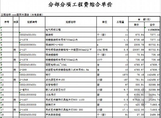 综合单价和定额单价_综合单价_九游体育预算综合单价