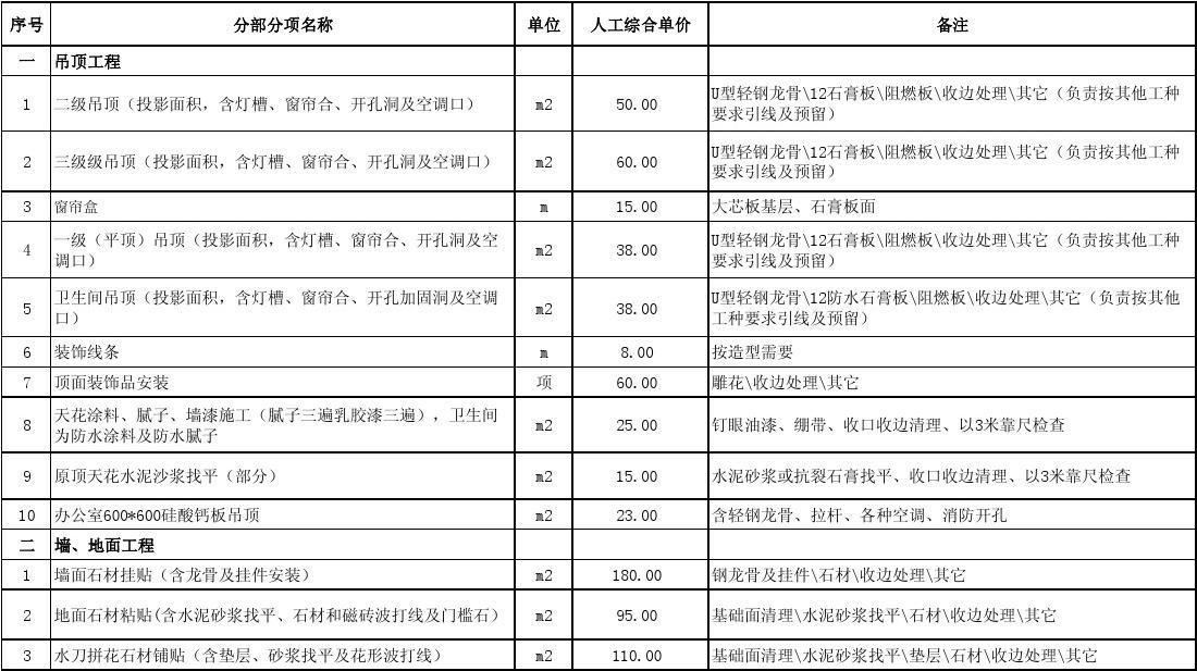 综合单价_综合单价和定额单价_九游体育预算综合单价