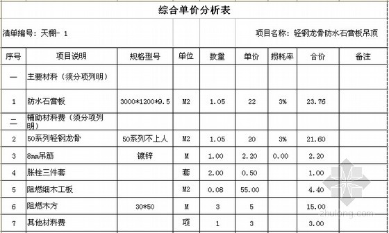 九游体育预算综合单价_材料预算单价_综合单价