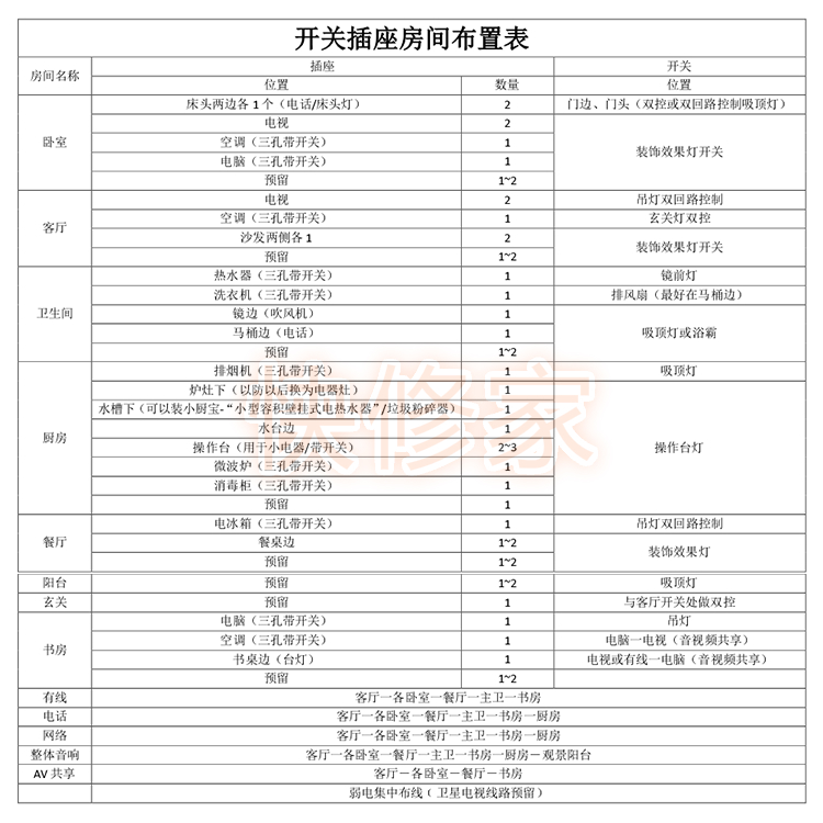 南昌九游体育油漆工单价_高层住宅水电单价_合肥九游体育水电单价